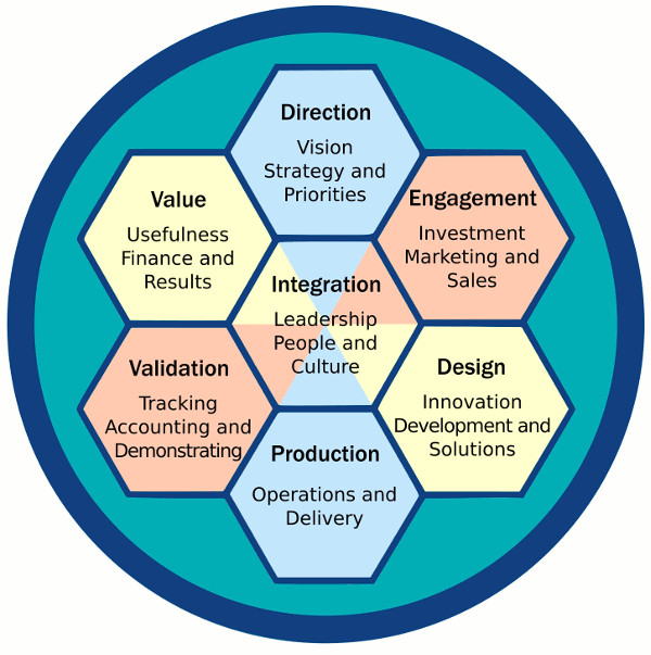 Link to Aligning Purpose and Practice materials